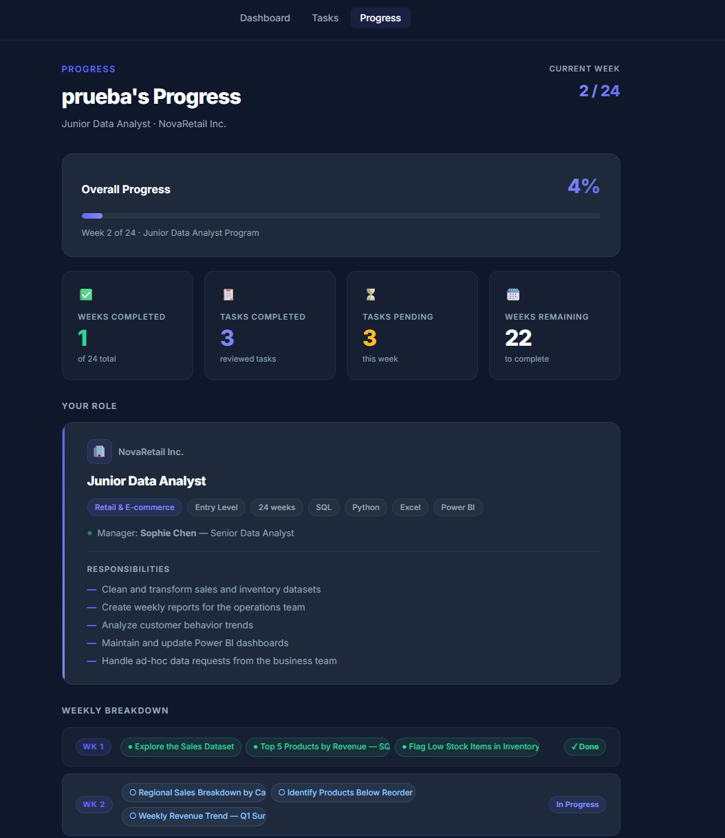 Simployee — Progress Dashboard